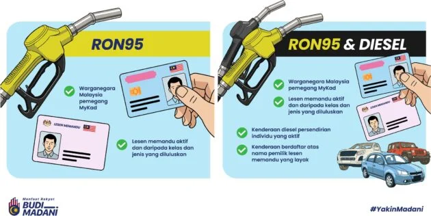 Budi Diesel — Pengguna di Semenanjung dapat akses awal RM2.15 seliter bermula 27 Jun hingga 1 Julai 2026