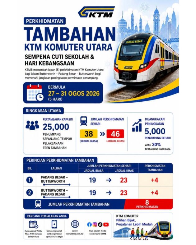 KTMB sediakan 8 tren tambahan KTM Komuter Utara sempena cuti sekolah dan Hari Kebangsaan, 27-31 Ogos
