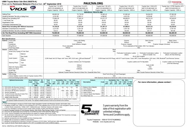 vios-pm-ipte