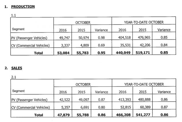 maa-oct-2016-sales