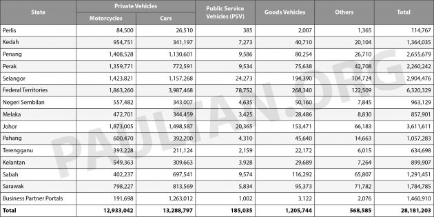 MAA:我国交通工具注册量超过2,818万辆,人均0.88辆!