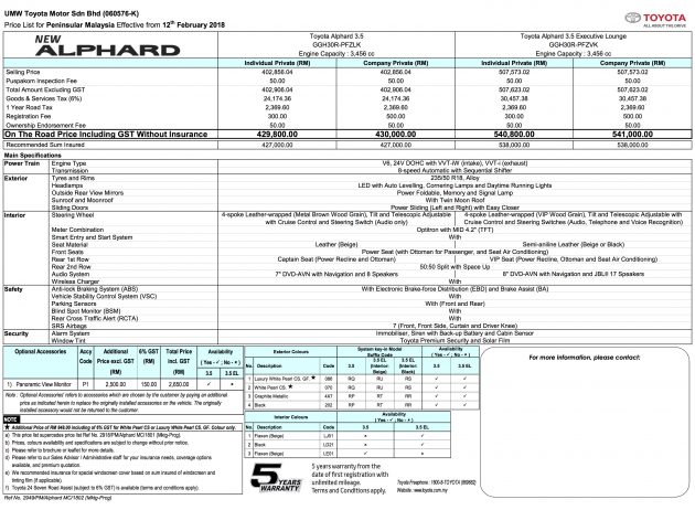 总代理网上公布小改款 Toyota Vellfire 与 Alphard 正式售价,全车系小改后价格小涨,售价35.8万、43万和54.8万
