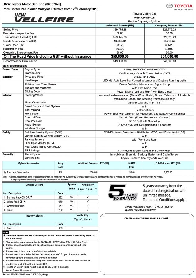 总代理网上公布小改款 Toyota Vellfire 与 Alphard 正式售价,全车系小改后价格小涨,售价35.8万、43万和54.8万