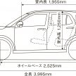 印度媒体爆料，Suzuki 将Rebadge Toyota Raize 成下一代的 Vitara Brezza，成印度市场下一代的主力入门级SUV