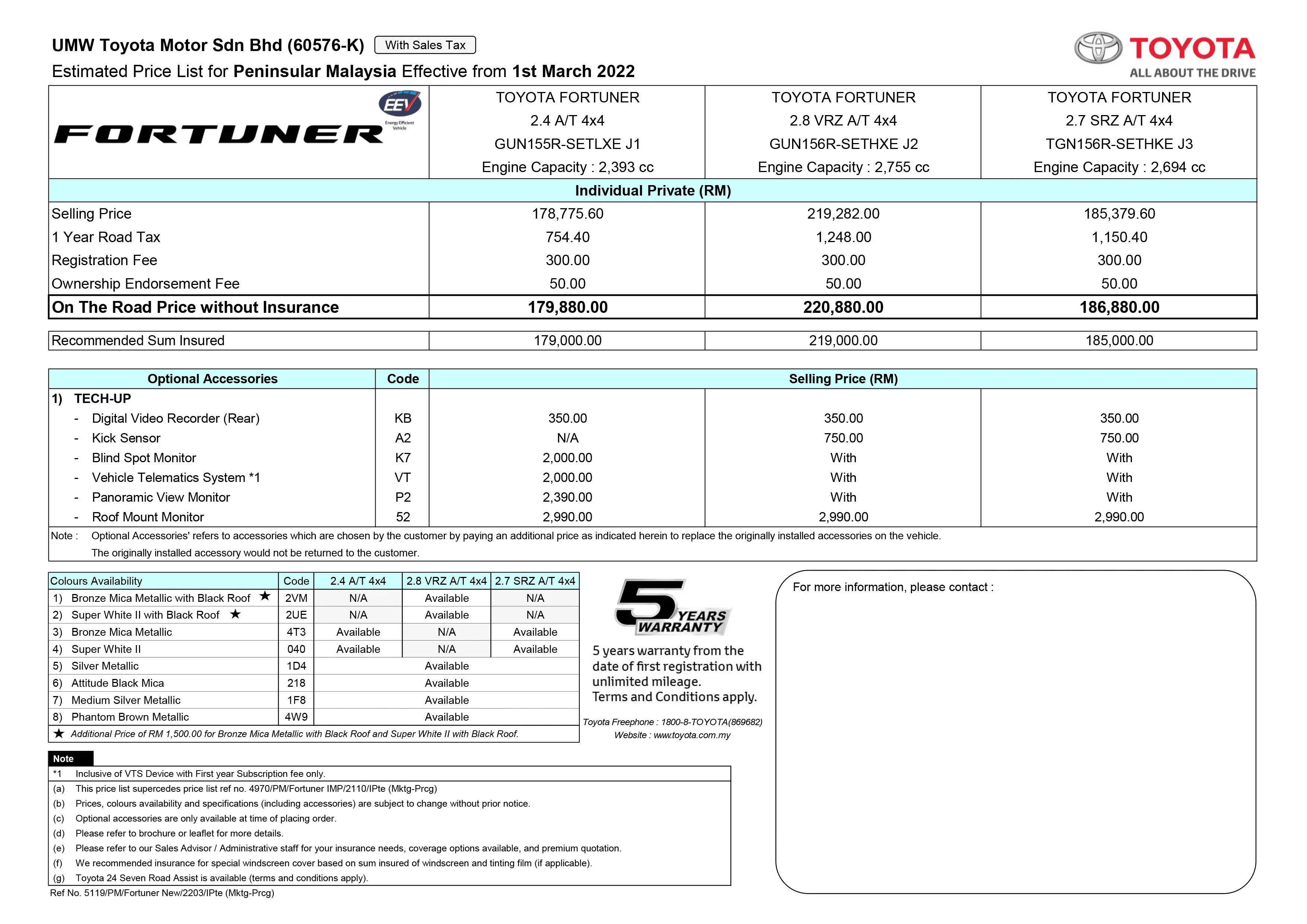 Toyota Fortuner 售价调涨高达RM13k, 现售RM179,880起