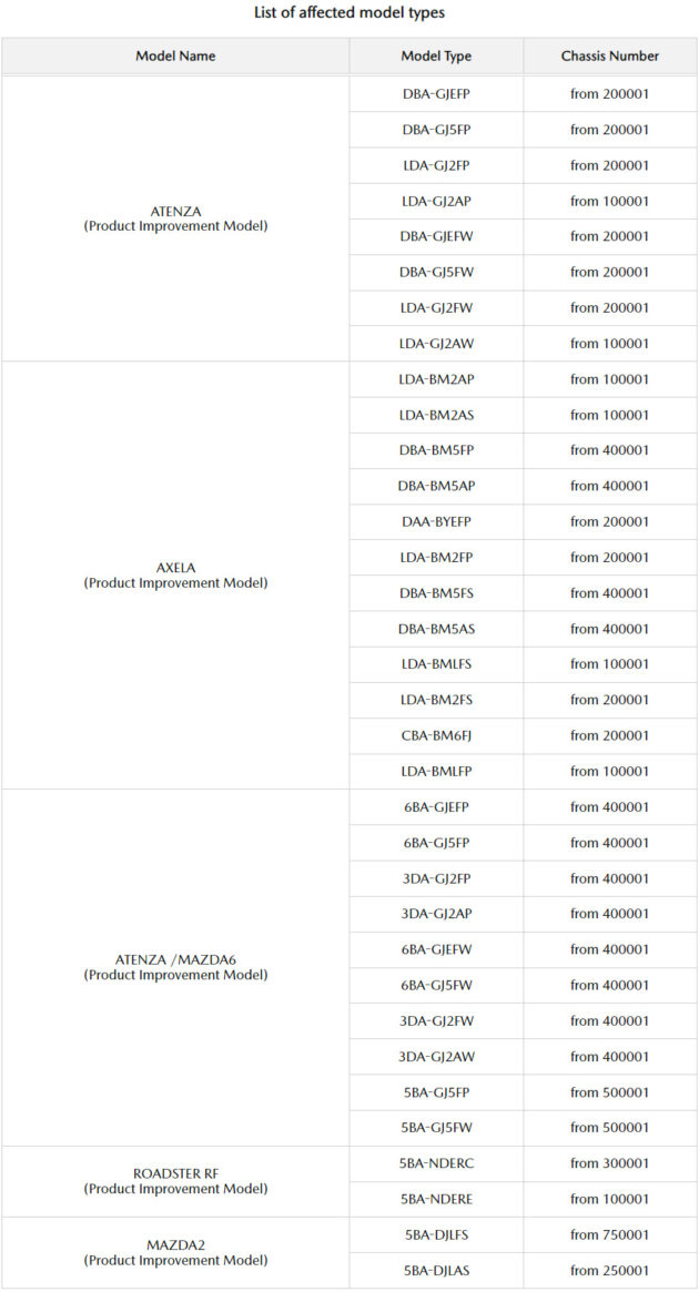 Mazda 也爆出造假丑闻, 日本 Mazda 2, Mazda 3, Mazda 6 和 MX-5 都曾在撞击测试与引擎测试中存在违规与造假行为