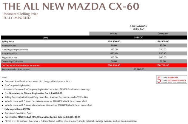 Mazda CX-60 本地完整规格被网络提前曝光, 将搭载20寸轮毂, Bose 音箱系统和全景天窗, 2.5L四缸自然进气引擎+8AT