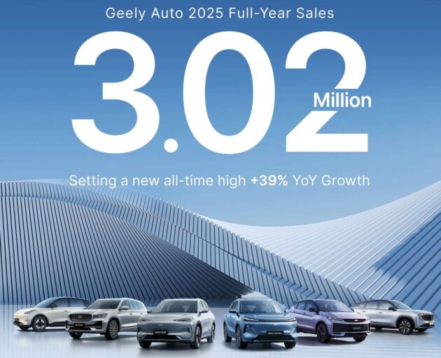 吉利集团2025年全球售出逾302万辆新车, 比2024年多39%