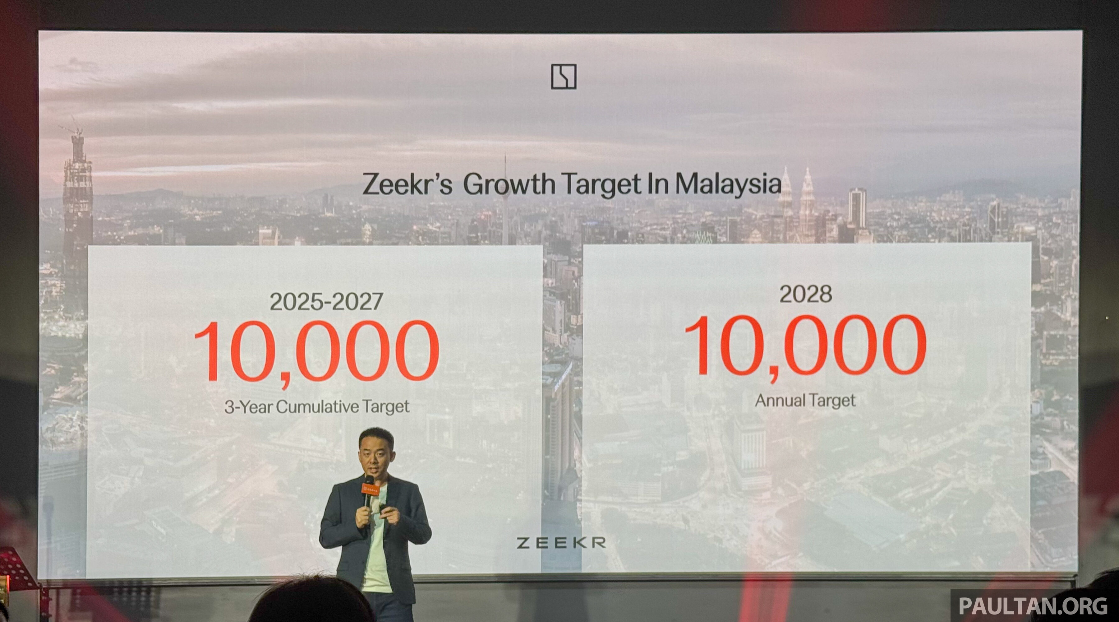 Zeekr 7X 确定本地组装!大马成极氪全球 CKD 战略第一站;放眼2025-2027年销量破1万辆、2028起年销量达1万辆