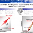 Honda Earth Dreams 2012 – 1.5 litre i-VTEC DI engine and G-Design Shift CVT sampled, CR-Z facelift tested