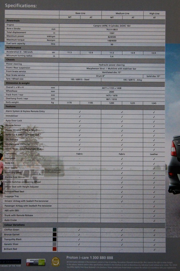 proton-persona-elegance-specifications-large