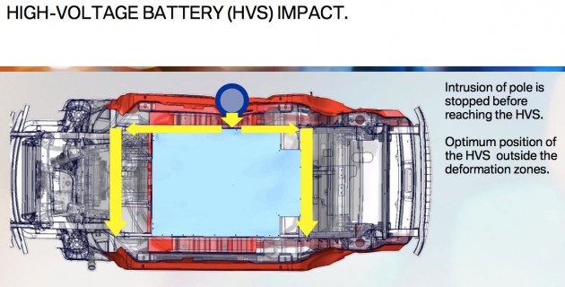 bmw-i3-battery-impact