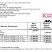 Honda Accord launched in Malaysia – from RM140k