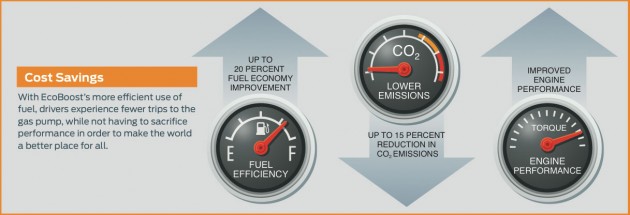 ecoboost-chart