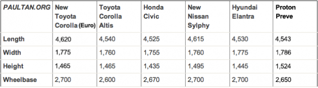 2014-corolla-global-dimensions-comparison-2