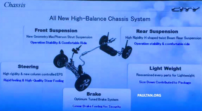 2014 Honda City makes world debut in India – class leading wheelbase, 1.5L diesel and petrol engines 213783