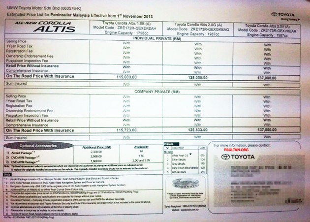 toyota-corolla-altis-2014-malaysia-estimated-pricelist