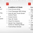 2014 Honda City launched in India – new details