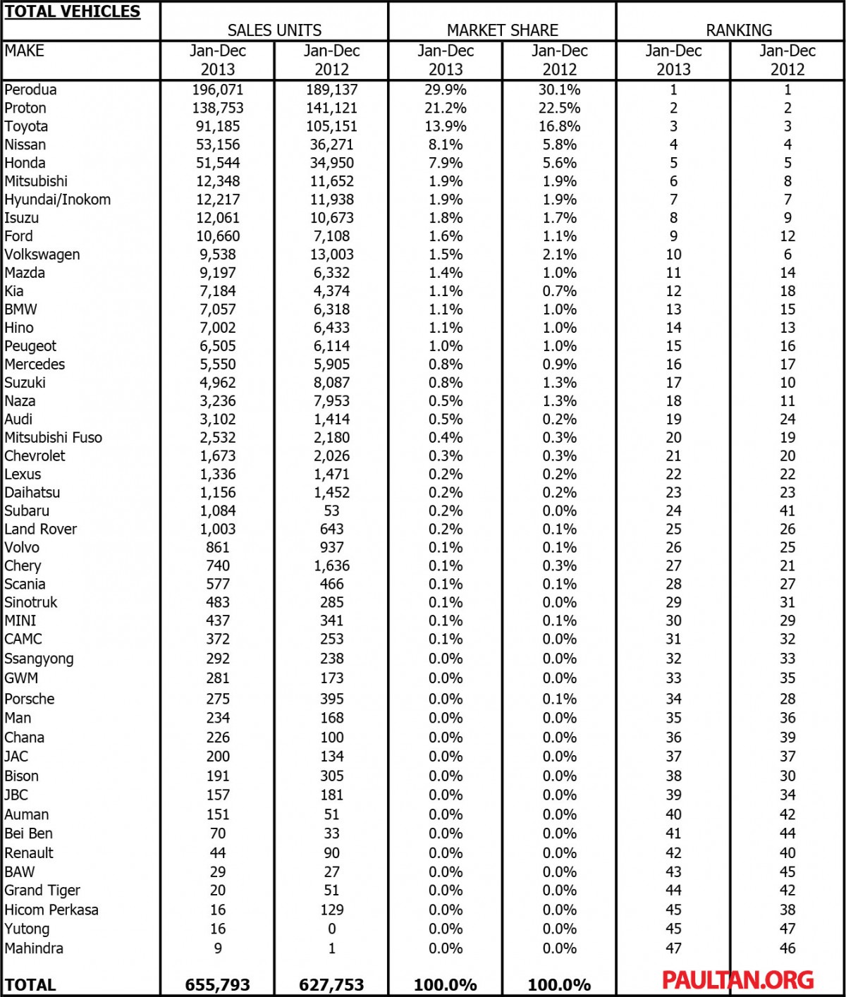 maa-2013-total-vehicles