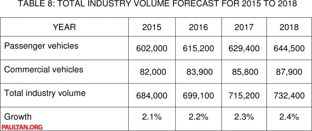 maa-forecast-2018