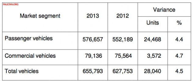 maa-tiv-comparison-2012-2013