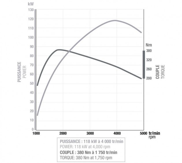 energy-dci-160-chart