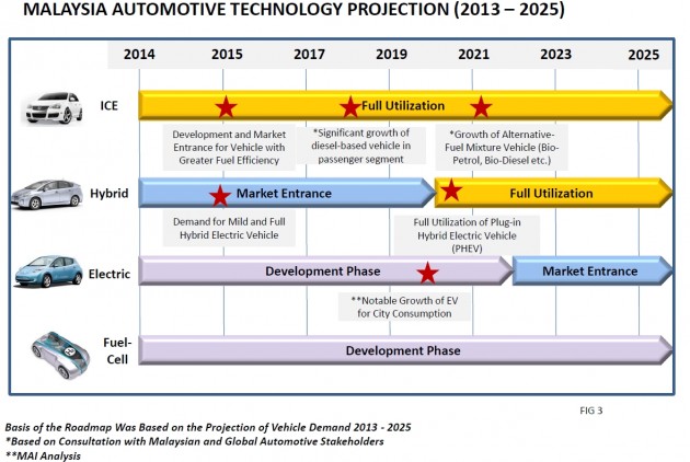 nap 2014 roadmap slide 1