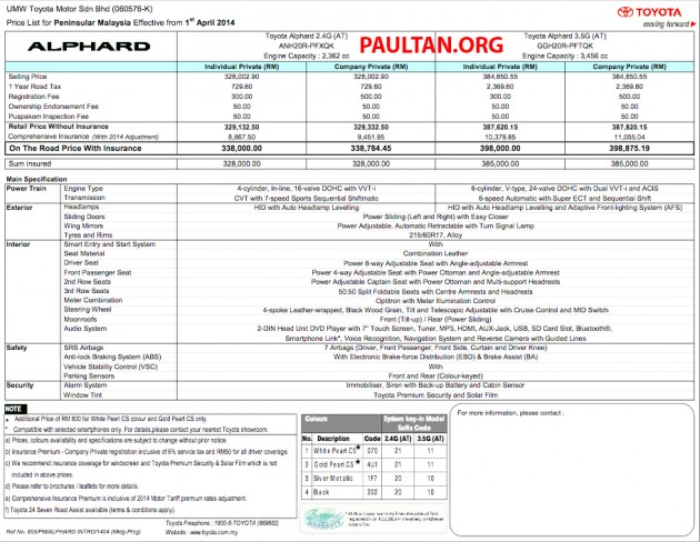toyota-alphard-price-list-ss