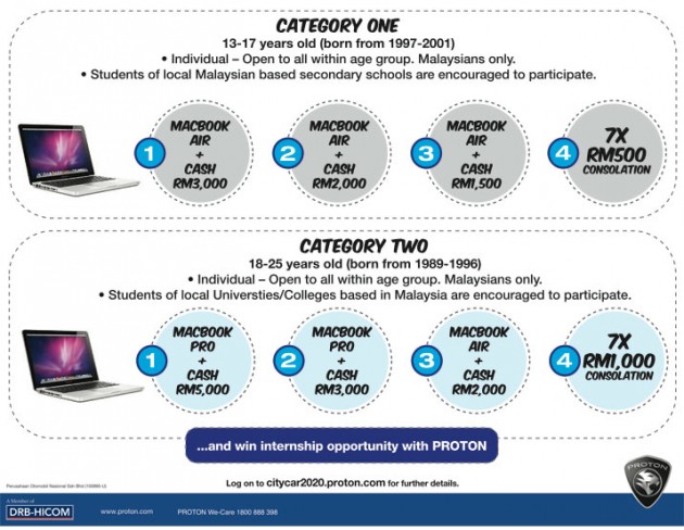 proton-citycar2020-categories