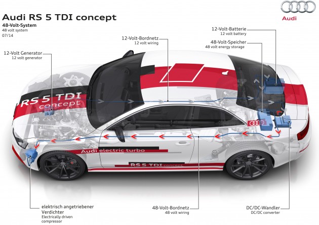 audi-rs5-tdi-concept