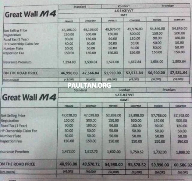 great wall m4 pricelist