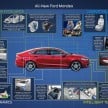 New Ford Mondeo, Everest SUV and Mustang 2.3 EcoBoost/5.0 V8 confirmed for Malaysia in 2015