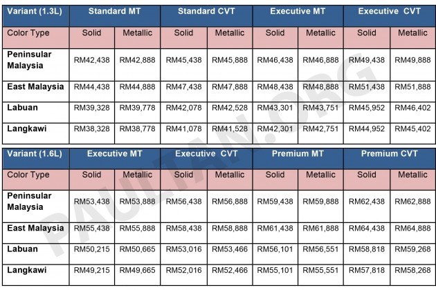 PROTON-IRIZ-PRICELIST