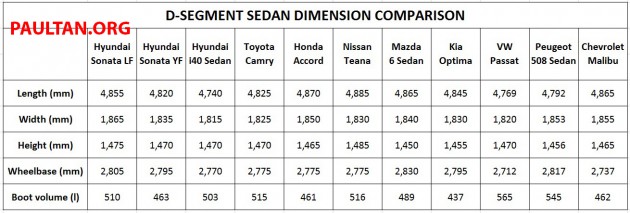 d-segment-sedan-dimension-comparison-table-1