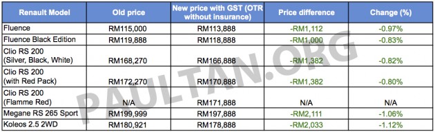 Renault GST pricelist Sheet1 copy