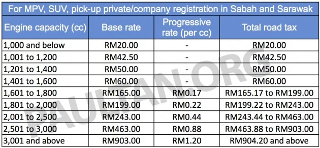 Road Tax MPV SUV Pickup Sabah Sarawak