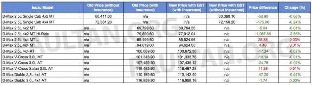 isuzu price list jpg