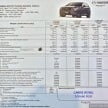 Mazda CX-5 GL launched, new base variant at RM126k