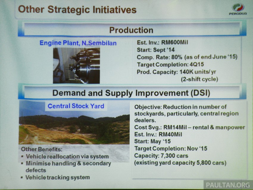 Perodua Sendayan engine plant to be ready Q4 2015; P2 mulls supplying powertrains to other carmakers 358441