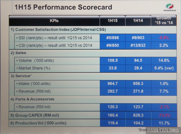 Perodua 1H2015 Slides 4