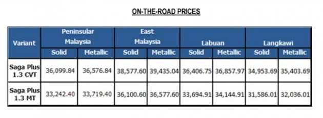 saga-plus-price