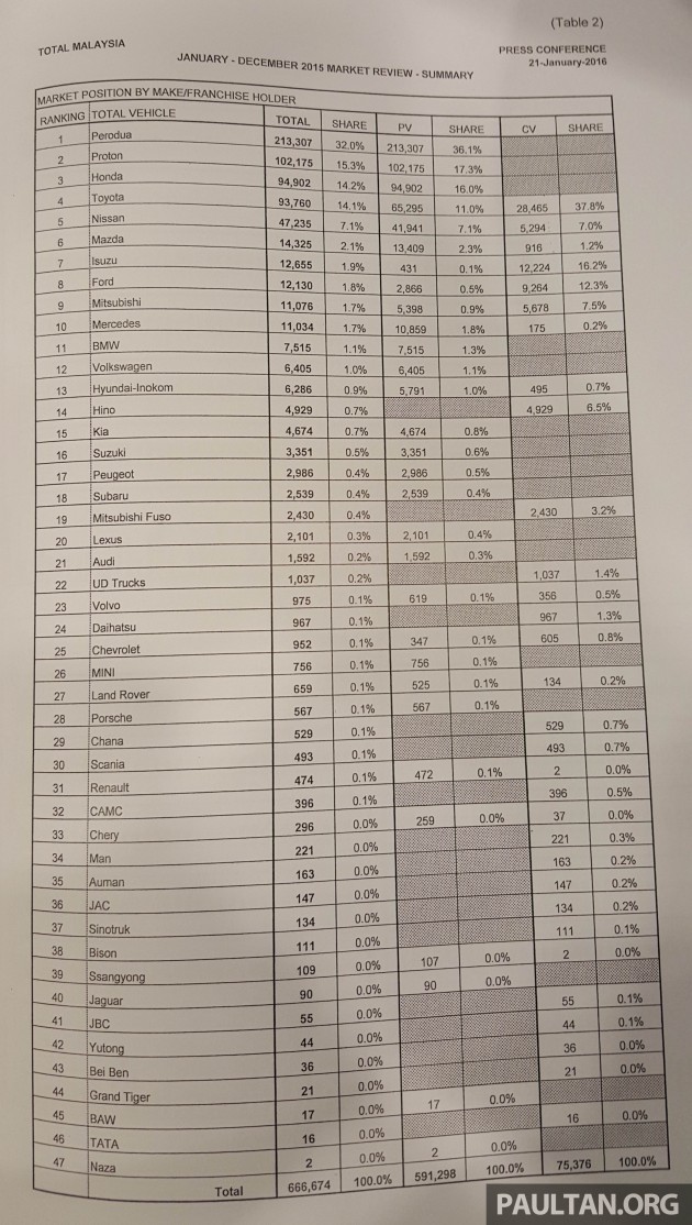 MAA-2015-sales-data-01-2-byBrand_BM