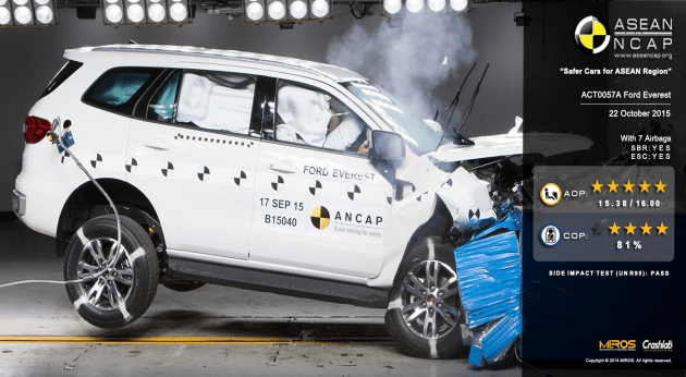 Ford-Everest-ASEAN NCAP