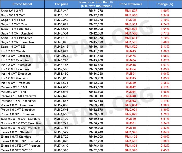 Proton-2016-pricelist
