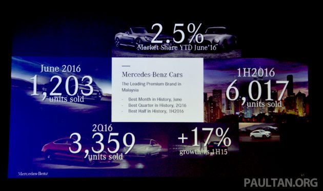 MBM-1H-2016-performance-2