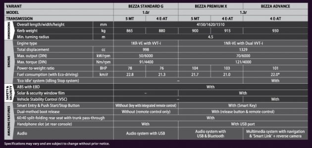 Perodua Bezza leaflet
