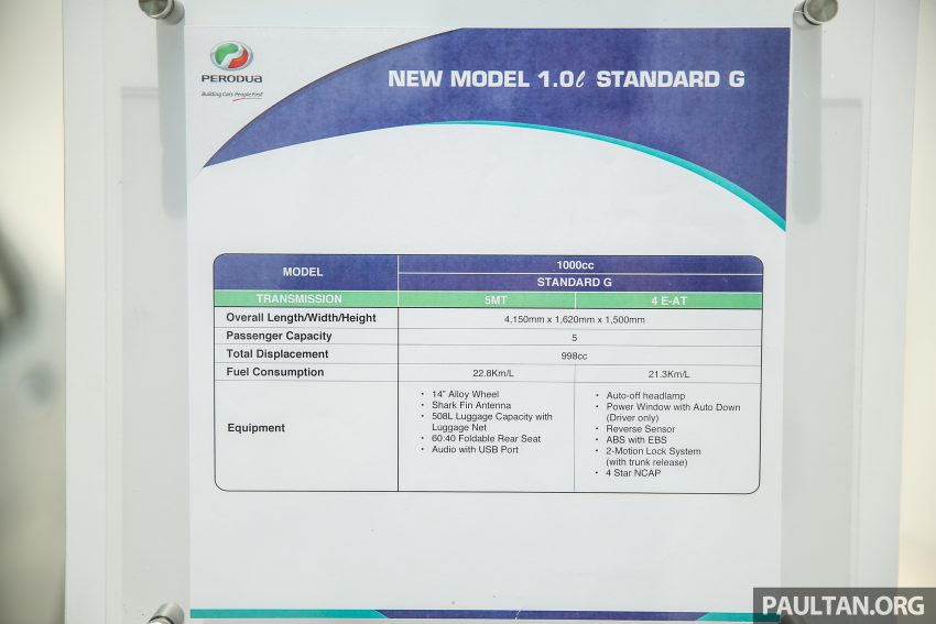 Perodua Bezza officially launched – first ever sedan, 1.0 VVT-i and 1.3 Dual VVT-i, RM37k to RM51k EEV 522894