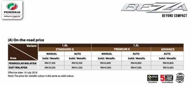 perodua-bezza-pricelist-1