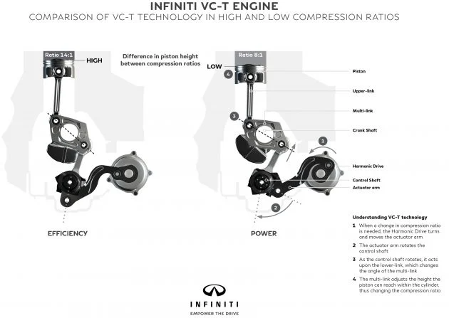 Infiniti VC-T tech diagram