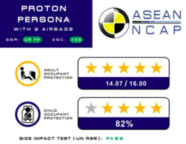 PERSONA_NCAP